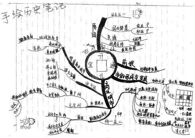 学霸手写笔记及思维导图!帮你缕清头绪,无惧高考!