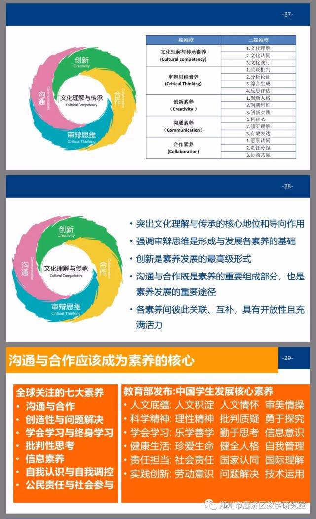 《21世纪核心素养5c模型研究报告(中文版》