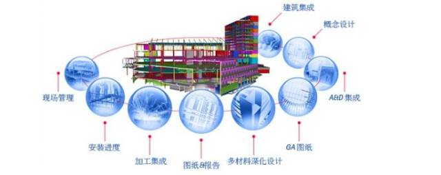 BIM将在轻量化、绿色化和实用化上提升建筑建