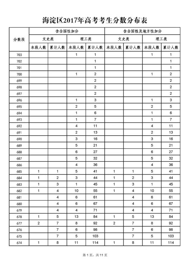 上海二模排名_上海十大婚纱摄影排名(2)