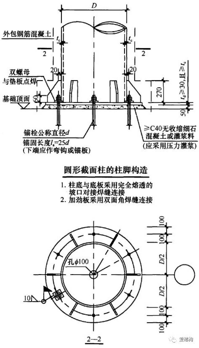 【钢结构·技术】钢框架结构柱脚设计