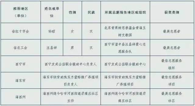 快来围观,青海这10个人和3家单位受到表彰!_手机搜狐网