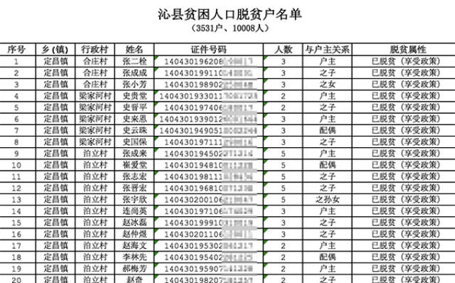 商南人口网_商南至西安最新发车时间表,商南人一定收藏好 附详细时间车次线(2)