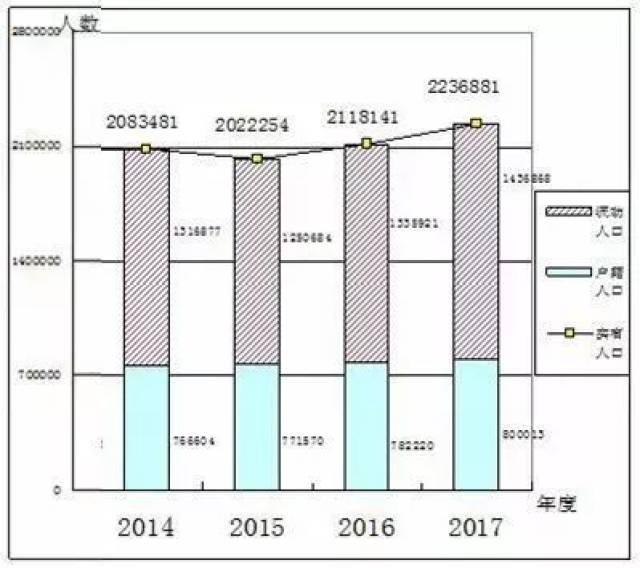 义乌历年人口流入_义乌国际商贸城