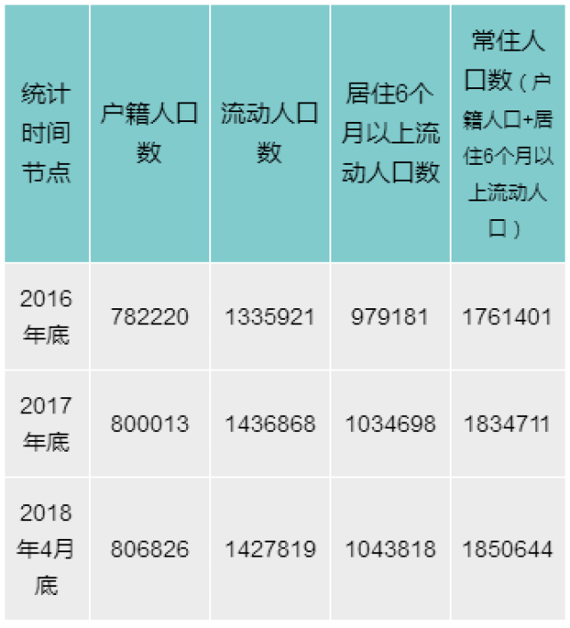 2021义乌常住人口_义乌学区划分2021图