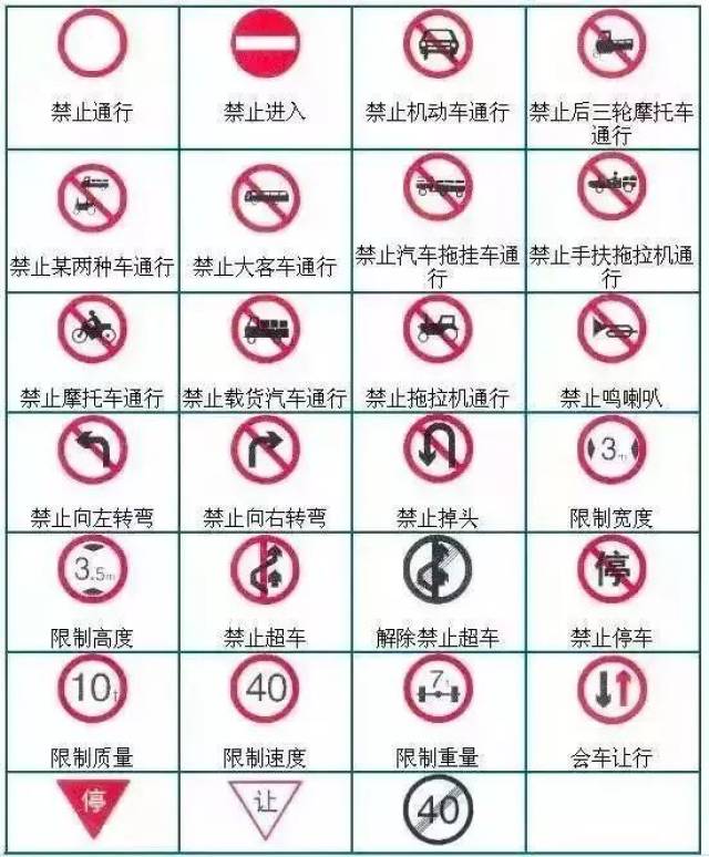 图解警告标志