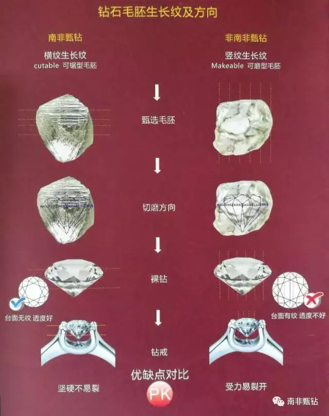 南非甄钻:钻石生长纹,gia不敢告诉你的真相