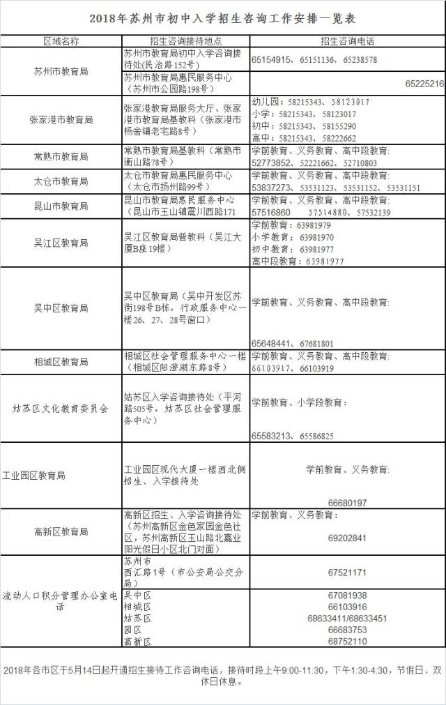 具体要求和积分芭根据《苏州市义务教育时间流动人口随迁高中子女公办阶段运城市图片