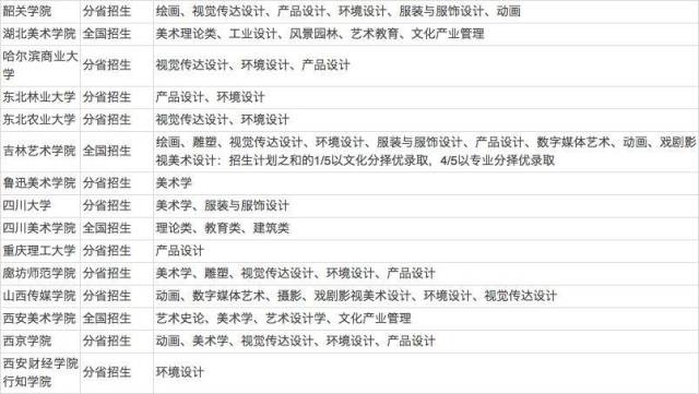 艺术史专业排名_世界艺术史专业博士