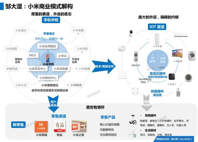 【邹大湿】剖析小米商业模式,『铁人三项』不铁人