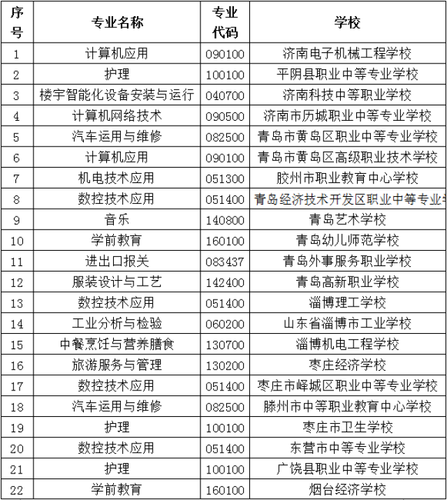 菏泽这4所学校厉害了!省里各奖励200万!有你母校吗?