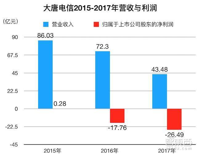 中美芯片半导体gdp对比_中美贸易战,利好国内半导体(2)