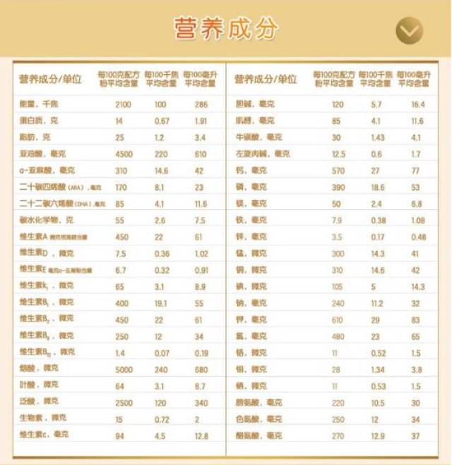 【深度测评】特殊配方奶粉别随便喝,挑选要看清这3个关键指标