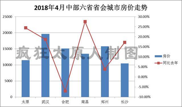 太原与西安人口对比_西安至太原车票截图