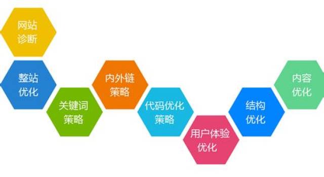 湖南seo赠新手站长：新网站百度seo优化的建议
