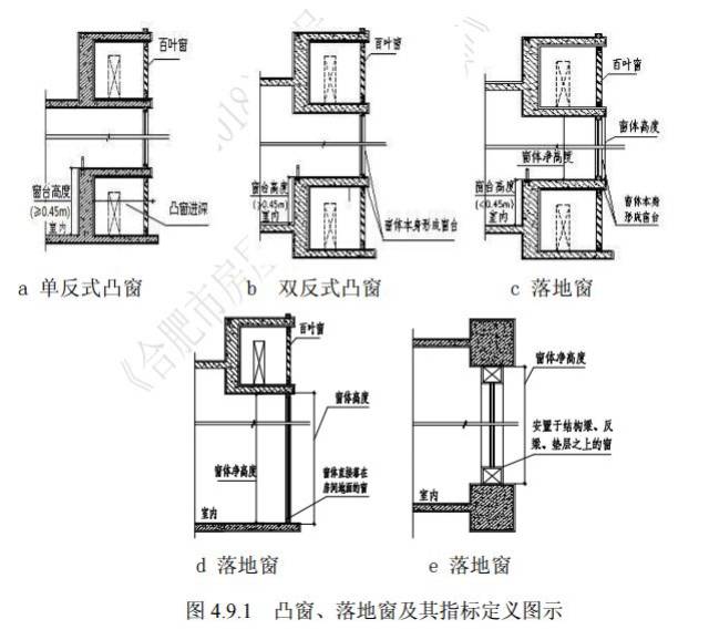 阳台和飘窗居然都要算全部面积!