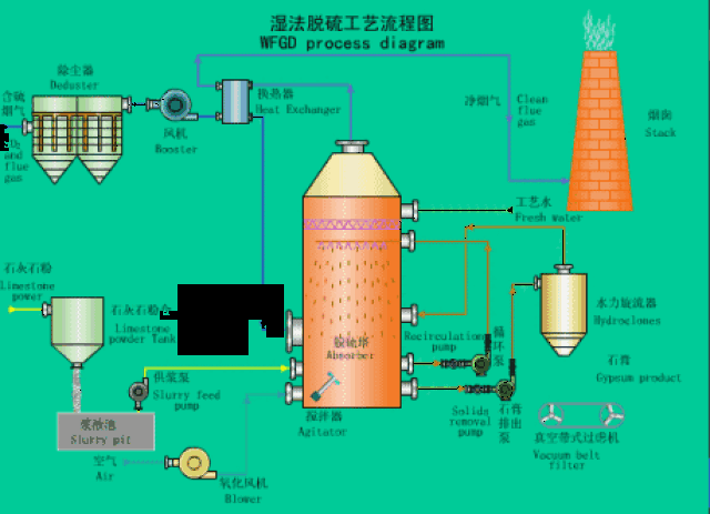 一文看懂电厂设备运转，发电机、汽轮机、给水泵这样工作