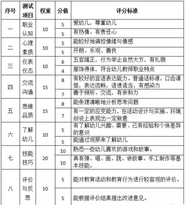 提分攻略!标准资格证面试流程评分教师注意事项全解析实验小学佛山学费图片