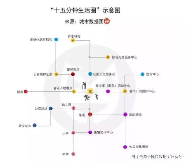 贵阳人看了都想进入的"15分钟社区生活圈"