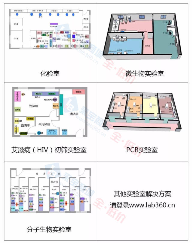 检验科设备清单看这里(具体到各实验室)