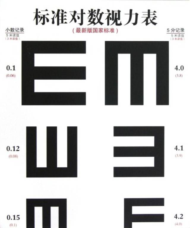 视力表上为什么要用"e"这个字母?终于明白了