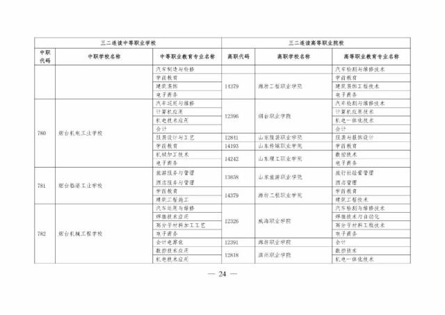 什么是高职综合评价 3bc92aaf4f3c4d42a0ee9bad914b6c9e.jpeg