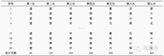 从传统星宿值日择吉术的前世今生来看宿曜术的影响力