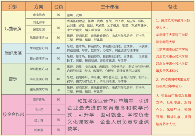 保定艺术学校2018年招生简章