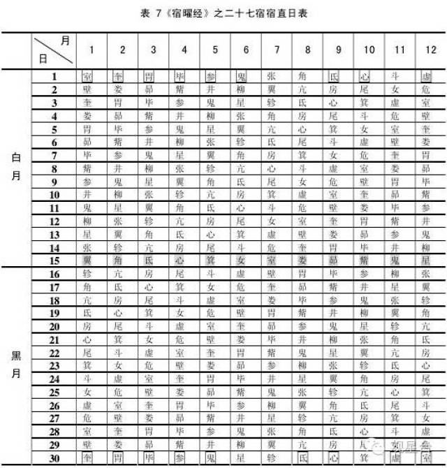 从传统星宿值日择吉术的前世今生来看宿曜术的影响力