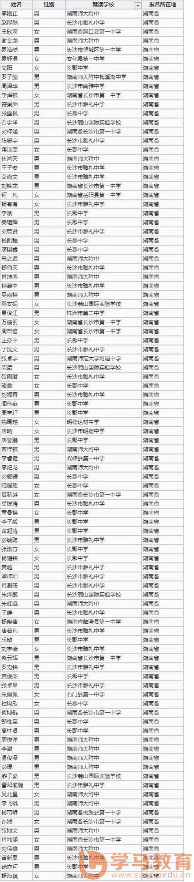 其中,25名学生来自长郡中学,24名学生来自雅礼中学,19名学生来自湖南