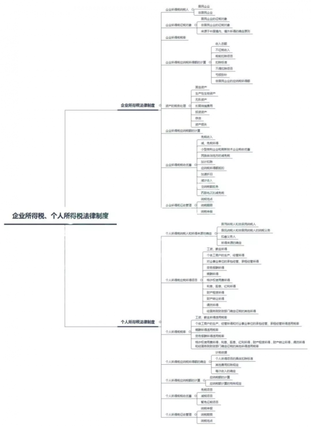 企业所得税,个人所得税法律制度