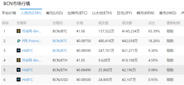 Binance 币安 ——比特币、以太币等加密货币交易平台2025美国证券交易委员会对币安及创始人赵长鹏提出13项指控