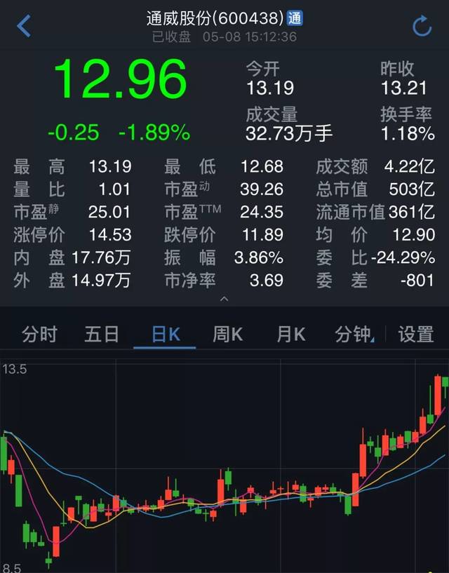 回购类:(1231万元) 华邦健康:首次回购202万