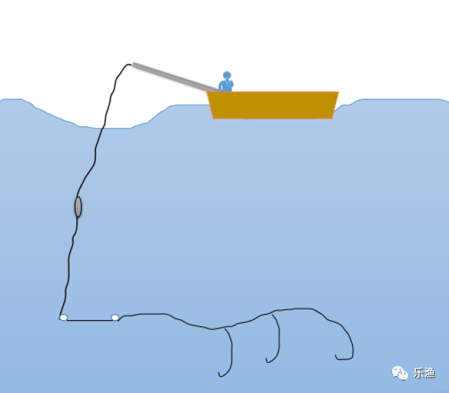 钓法:石斑鱼一般是独居的,因此串钩钓组适合在繁殖期垂钓,在4-6月的