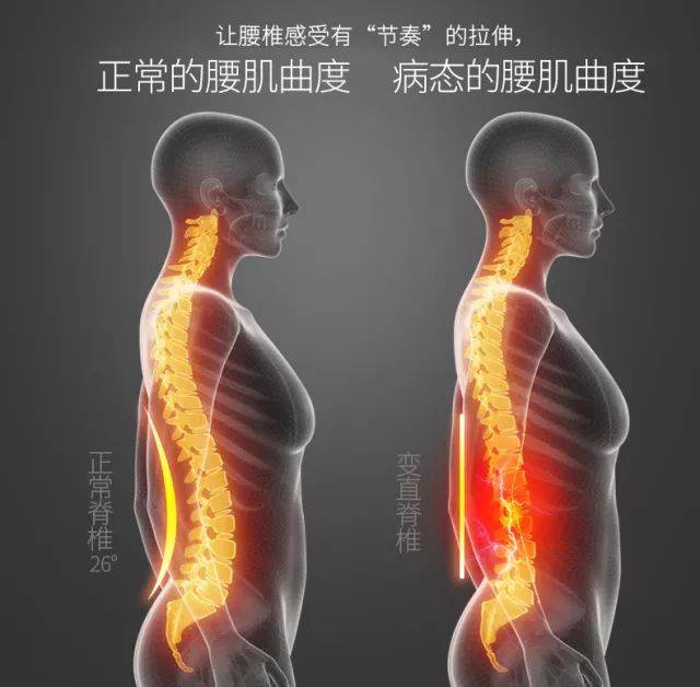 使突出部分的椎体回纳,让劳累的腰椎回复正常的生理曲度,赶走酸胀感