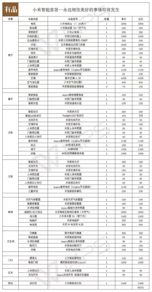 小米在这方面有着比较全面的解决方案,那么要集齐小米全套智能家居