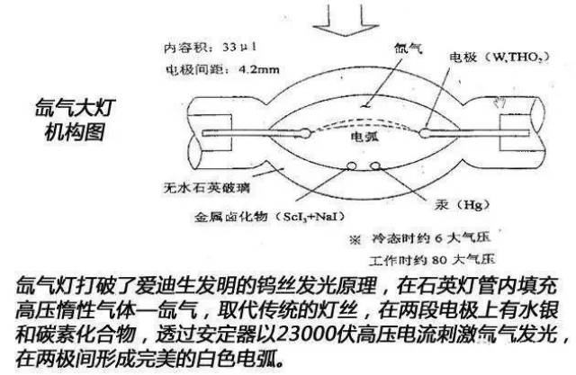 放电灯(HID)与仿生器件