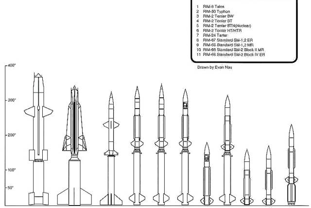 1968年,美国海军专门组织了一场实验,以验证防空导弹的"反舰"能力.