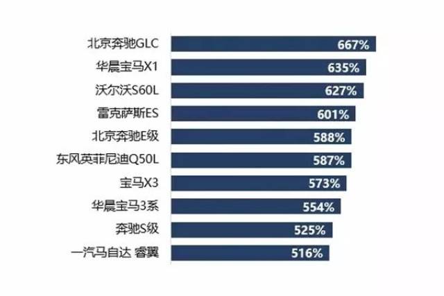 保险行业协会与中国汽车维修行业协会第九次联合发布汽车零整比数据