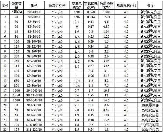 一文读懂变压器空载与负载
