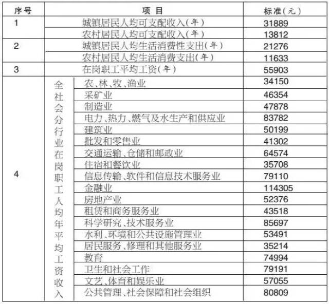 【法制】2018湖北省一项赔偿标准公布,最高赔63万!