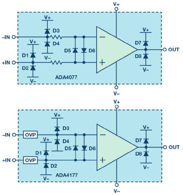 ada4077/ada4177简化框图 表3. 运算放大器内部二极管