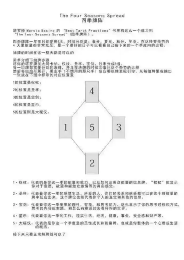 龙女塔罗—四季牌阵分享课