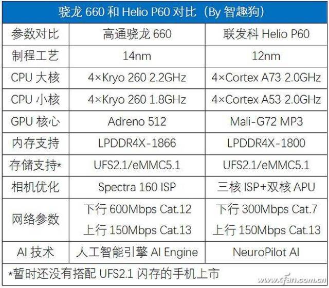 骁龙660,6gb内存,5030mah超大电池!360手机n7评测