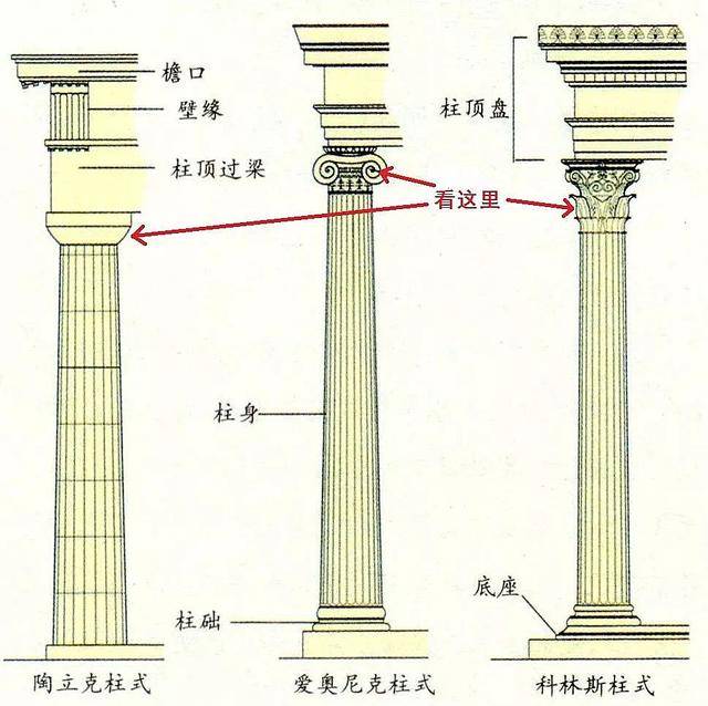 古希腊柱式识别指南