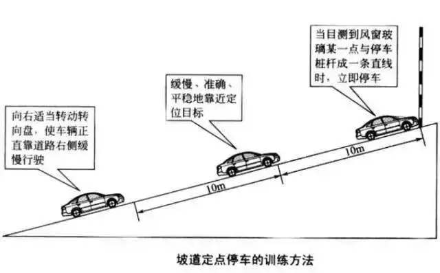 若是起步时离合器踏板抬得太低,还达不到半联动位置,松脚刹车时,车