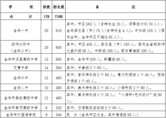 金华市出生人口 2018_金华市中心医院