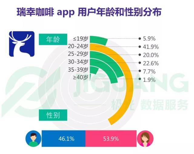99观察丨大数据看瑞幸咖啡