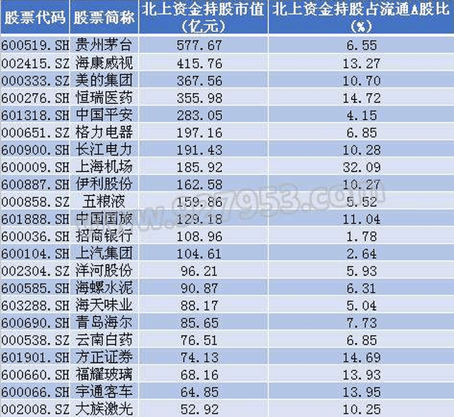 2000亿额度!超千亿外资涌入A股,重仓股要涨飞