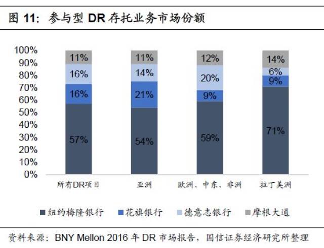 CDR | 独角兽回归A股上市路径最全解析!